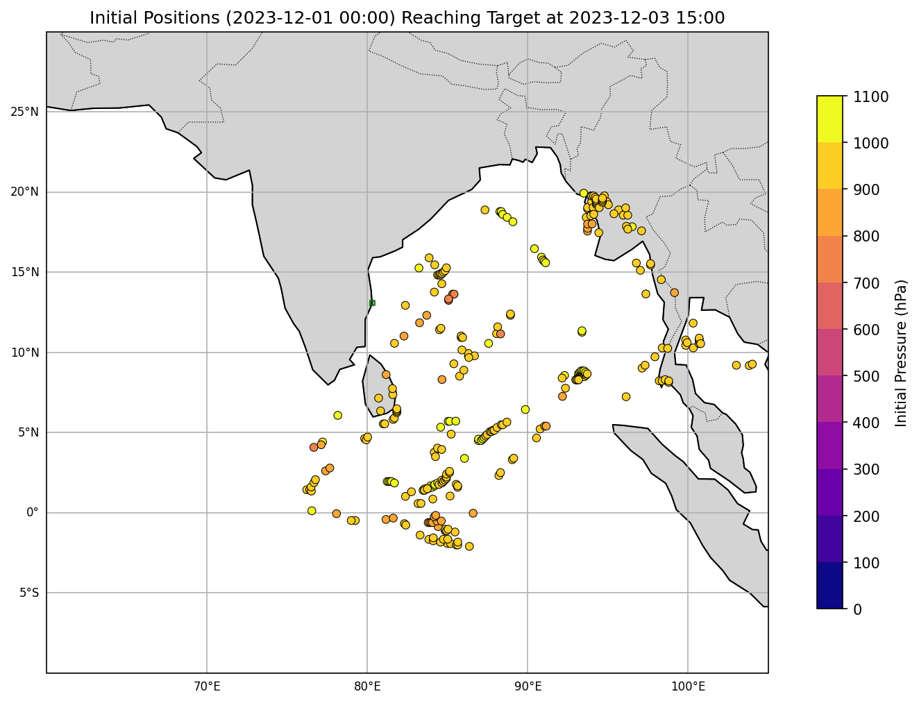 Initial Positions Plot