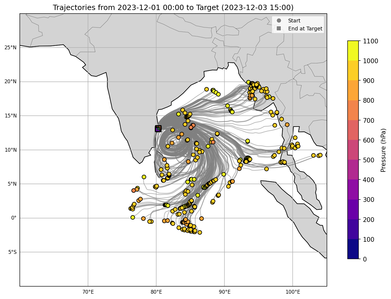 Trajectory Map for Target-Reaching Particles